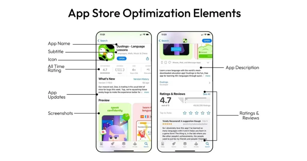 App store screenshots elements guide
