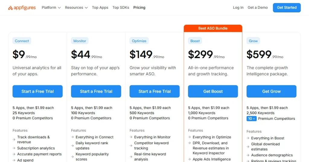AppFigures Pricing page