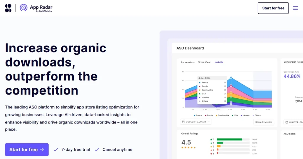 Navigating the Evolution of App Store Optimization in 2026