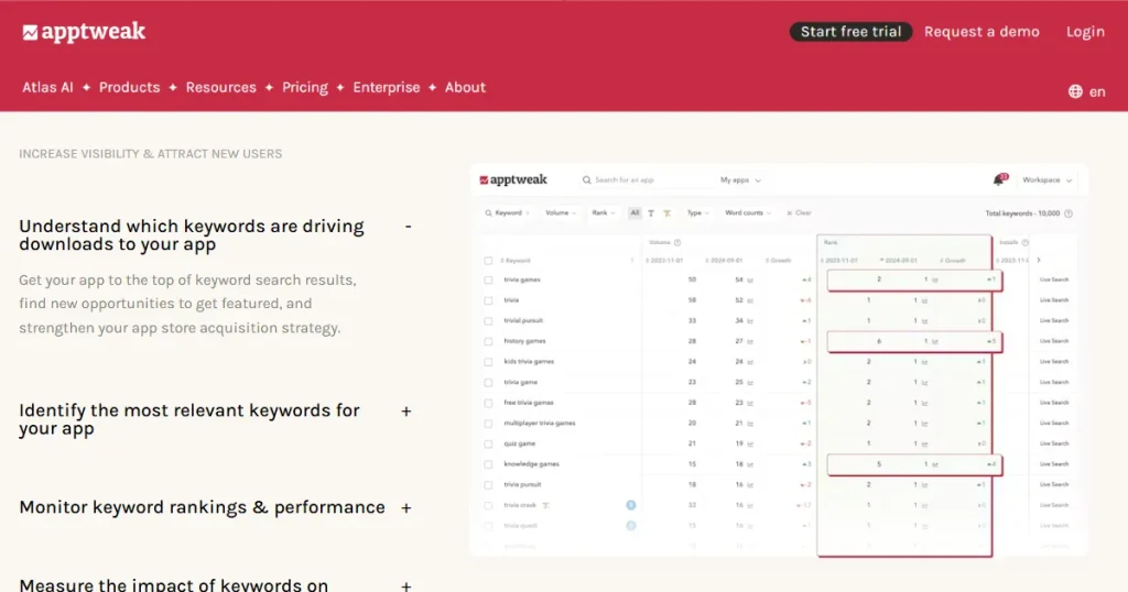 AppTweak keyword research tool