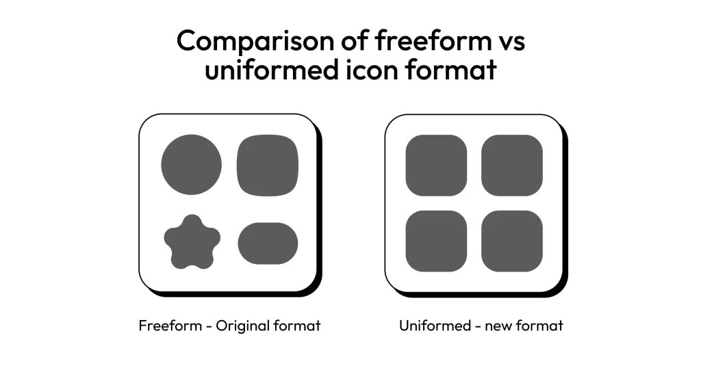 Freeform to uniform icon format