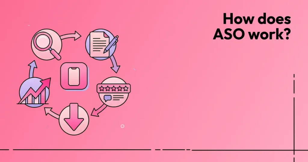 How aso works
