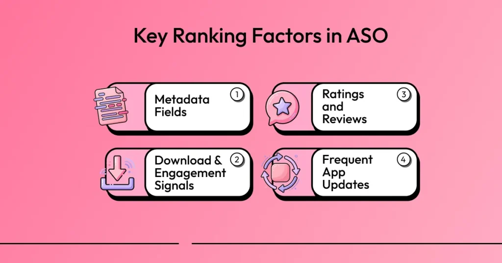 Key ASO ranking factors