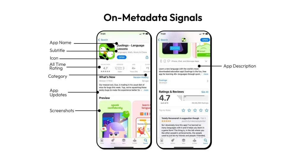 On-metadata ranking signals on app stores