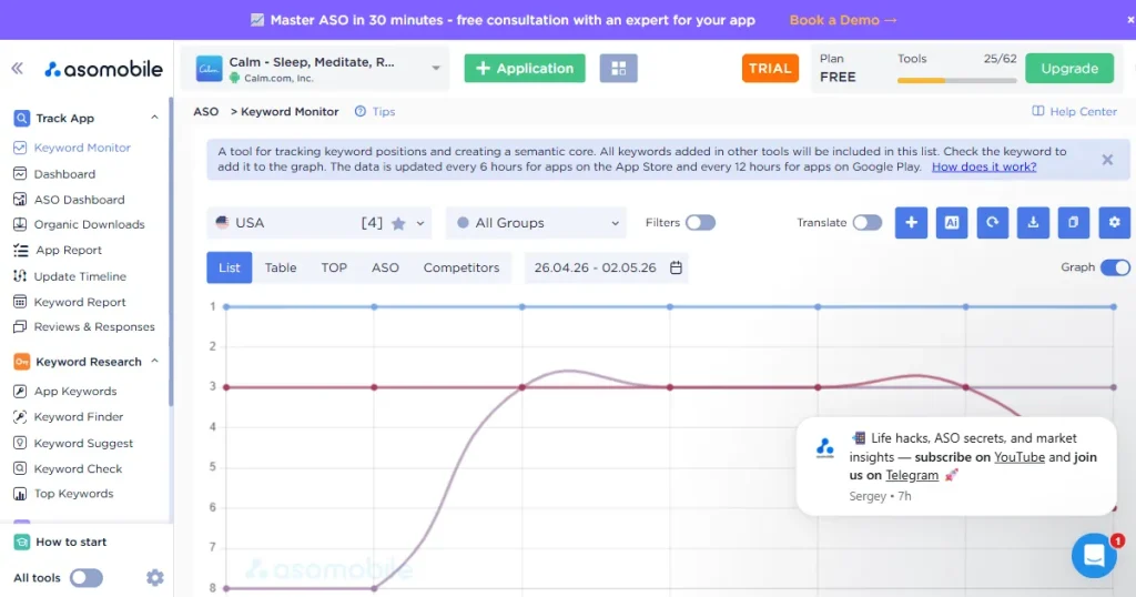 ASOMobile keyword monitoring tool