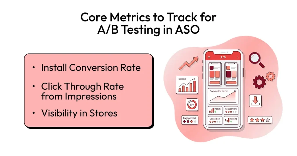 Metrics to track in A/B testing
