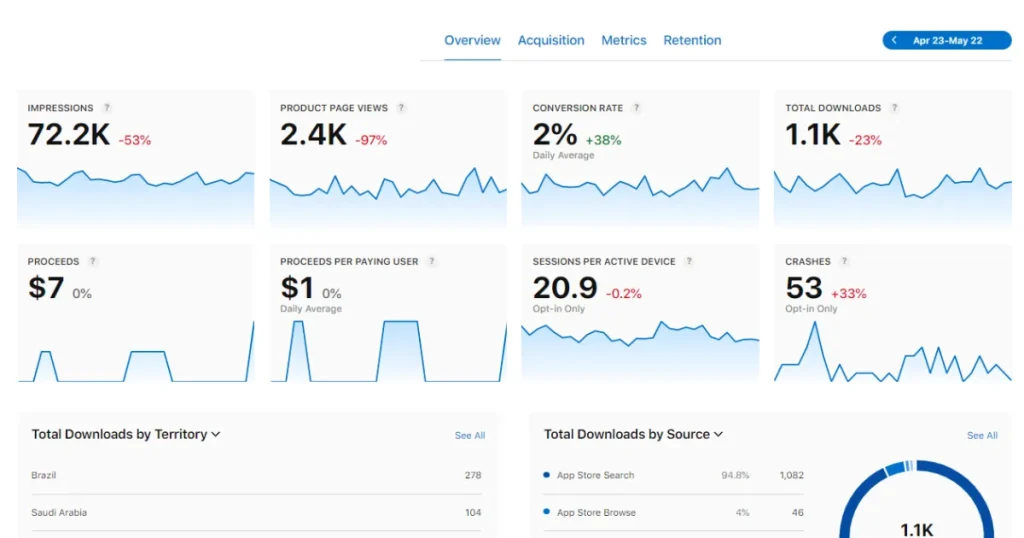 App Analytics Subsection on App Store Connect