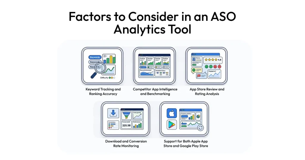 Factors to consider in an ASO analytics tool