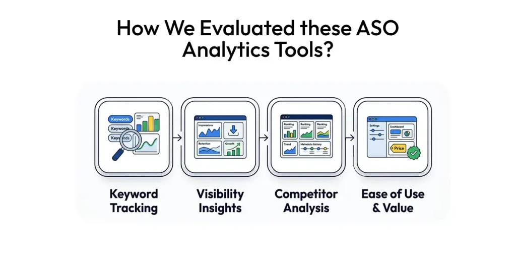 How we evaluated these ASO analytics tools?