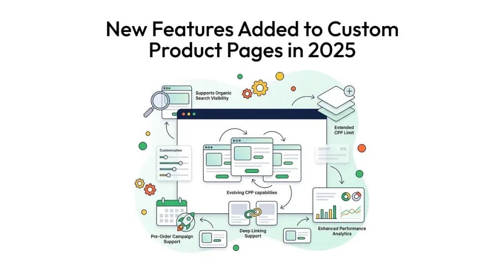 New features added to Custom Product Pages