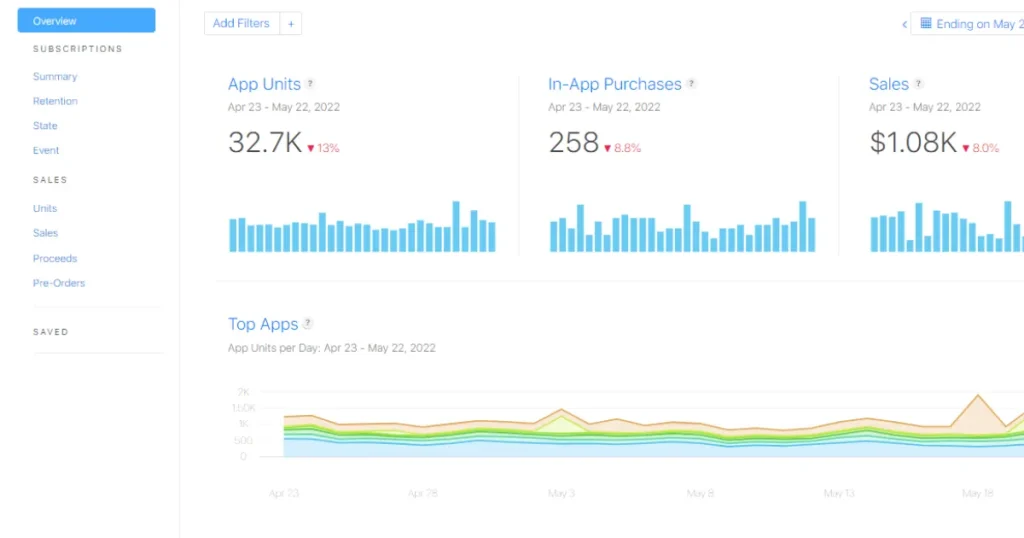 App Sales and Revenue Page on App Store Connect